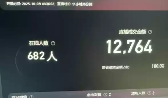 淘宝无人直播带货2025蓝海项目，打造真正的日不落直播间，无需值守，稳定出单日入5张