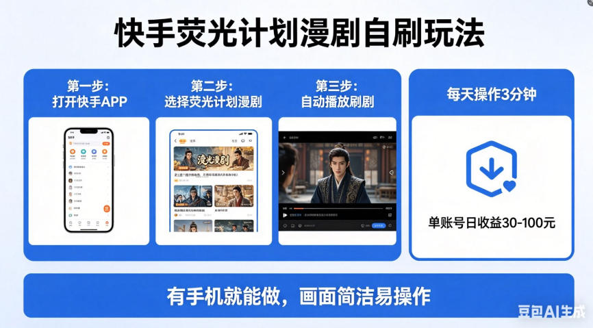 快手荧光计划漫剧自刷玩法，每天几十上百不是问题，有手机就能做【揭秘】-鑫梵淘