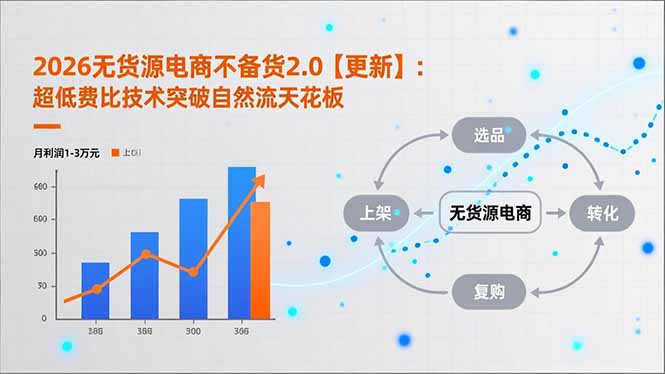 2026无货源电商不备货2.0【更新-5月】：超低费比技术突破自然流天花板，单店月利润1-3万元-鑫梵淘