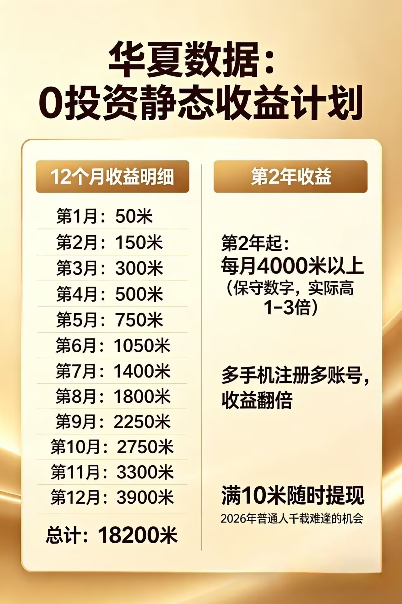 每日花15 分钟看广告，轻松年入过万，无需养鸡，无需下载-鑫梵淘