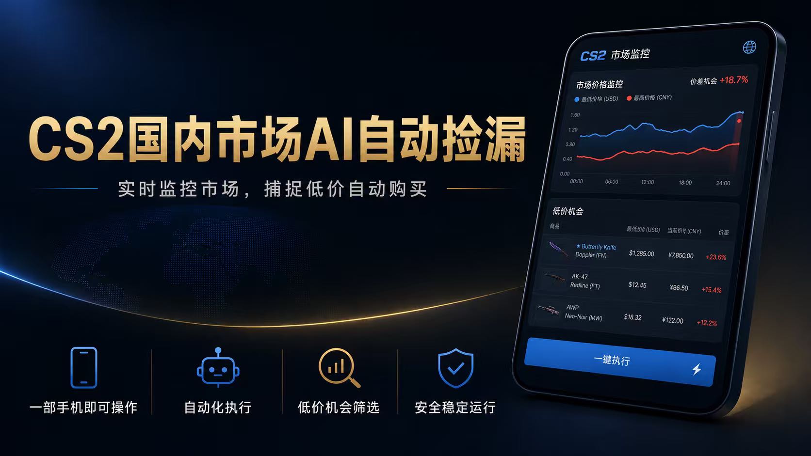 CS2国内市场AI自动捡漏，稳定运行多年。支持任何形式数据验证，日入300+-鑫梵淘