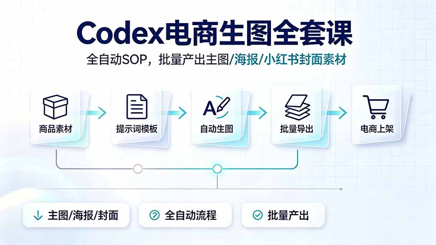 Codex电商生图全套课｜全自动SOP，批量产出主图/海报/小红书封面素材-鑫梵淘