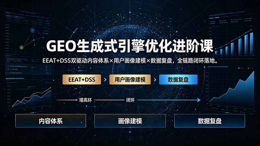 GEO生成式引擎优化进阶课：EEAT+DSS双驱动内容体系×用户画像建模×数据复盘，全链路闭环落地-鑫梵淘