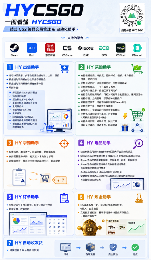 图片[2]-游戏AI自动捡漏和搬砖项目，全自动挂机，月入稳稳过万，零风险长期做！-鑫梵淘