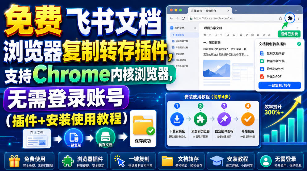 免费飞书文档浏览器复制转存插件，支持Chrome内核浏览器，无需登录账号(插件+安装使用教程)-鑫梵淘
