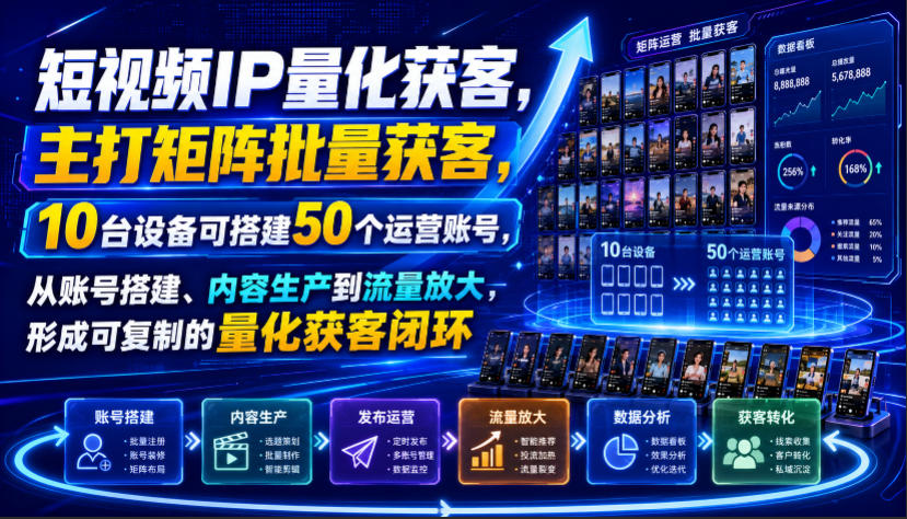 短视频IP量化获客，主打矩阵批量获客，10台设备可搭建50个运营账号，从账号搭建、内容生产到流量放大，形成可复制的量化获客闭环-鑫梵淘