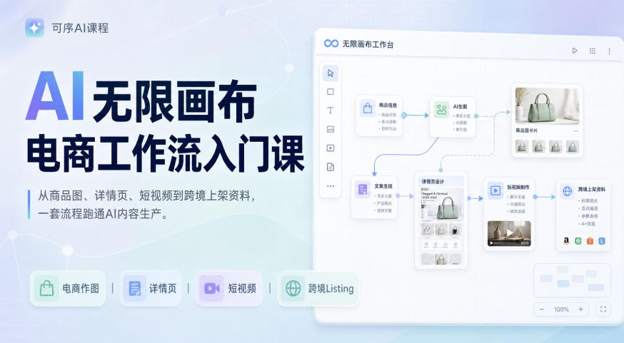 AI无限画布电商工作流入门课，从电商图片、详情页、带货视频到TK亚马逊产品上架模板实战,一套课程搞定-鑫梵淘