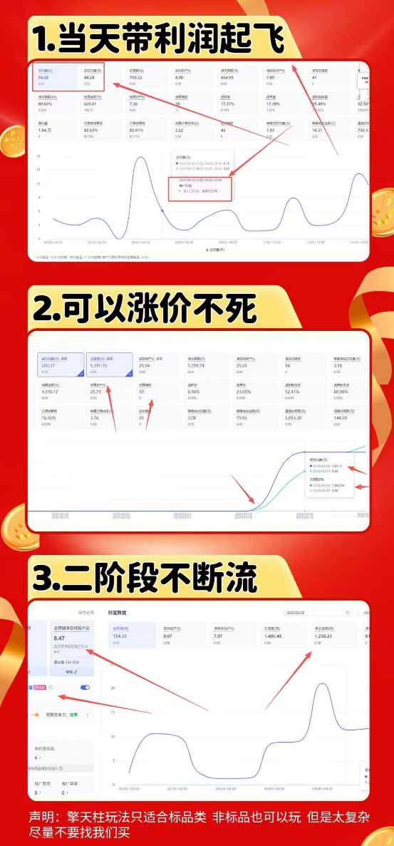 图片[1]-拼多多运营年卡MAX版-8月：原价大促×擎天柱1.0-3.0×限时限量×全站营销×非标品直通车×瞬烧×半付费×全类目实操-鑫梵淘