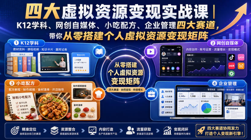 四大虚拟资源变现实战课｜K12学科、网创自媒体、小吃配方、企业管理四大赛道，带你从零搭建个人虚拟资源变现矩阵-鑫梵淘