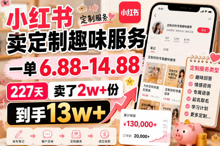 小红书卖定制趣味服务，一单6.88-14.88，227天卖了2w+份，到手13w+-鑫梵淘