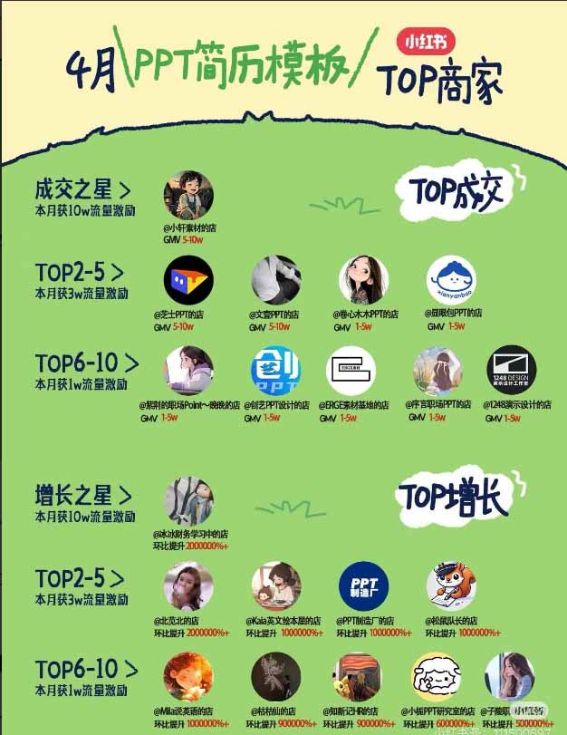 图片[1]-小红书虚拟产品14天实战变现营-第7期：需求挖掘×AI+Skill原创×产品矩阵×内容笔记×一人公司进阶×全链路-鑫梵淘