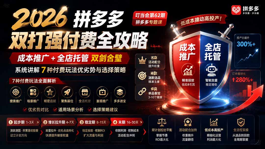 2026拼多多双打强付费全攻略-62期；成本推广加托管双剑合璧，系统讲解7种付费玩法优劣势与选择策略-鑫梵淘