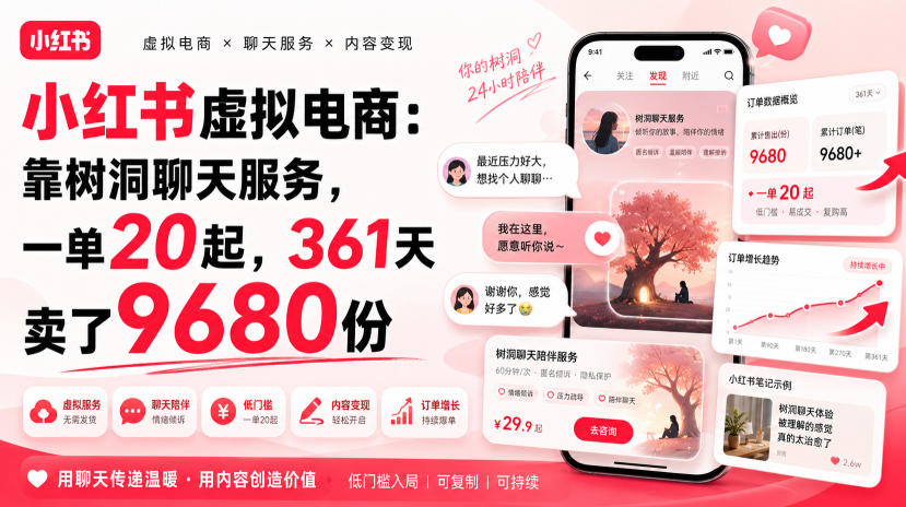 小红书虚拟电商：靠树洞聊天服务，一单20起，361天卖了9680份-鑫梵淘