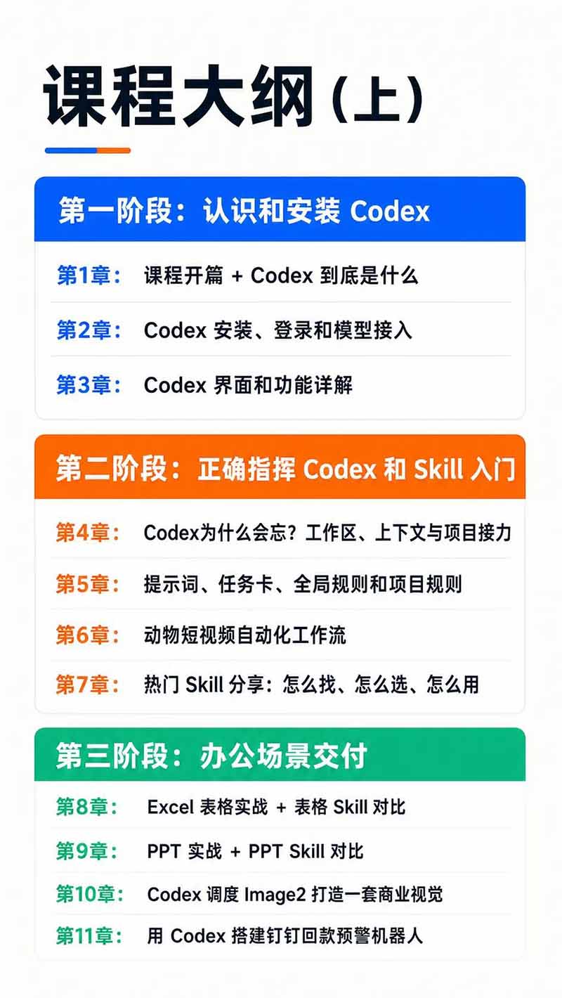 图片[3]-Codex AI实战应用营从工具到项目交付；五大阶段二十章内容案例实操为主线，系统掌握Codex全栈实战能力-鑫梵淘