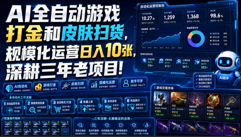 AI全自动游戏打金和皮肤扫货，规模化运营日入10张，深耕三年老项目！【揭秘】-鑫梵淘