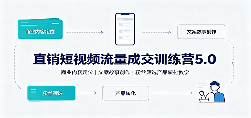 直销短视频流量成交训练营5.0：商业内容定位，文案故事创作，粉丝筛选产品转化教学-鑫梵淘