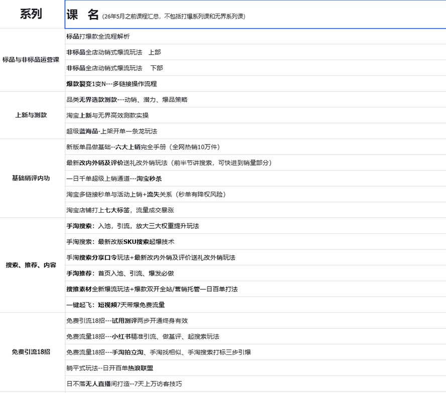 图片[1]-2026淘天开单秘籍PRO实战陪跑课程：全套落地运营玩法，一站式解决淘宝流量低、不出单难题(更新260823-鑫梵淘