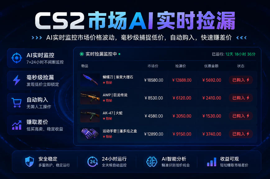 CS2市场AI实时捡漏」一部手机即可完成全部操作|数据支持任何形式验证」稳定运行多年，日入300+【揭秘】-鑫梵淘