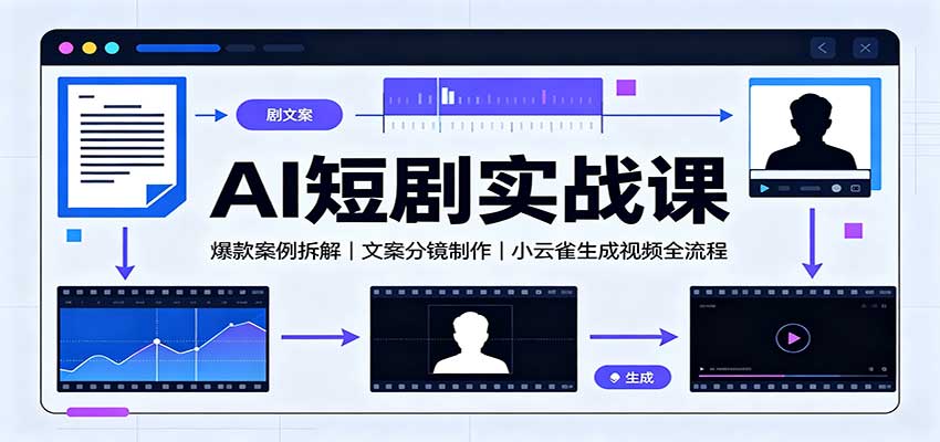 AI短剧实战课：爆款案例拆解，文案分镜制作，小云雀生成视频全流程-鑫梵淘