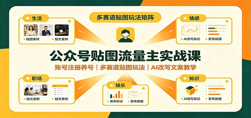 公众号贴图流量主实战课：账号注册养号，多赛道贴图玩法，AI改写文案教学-鑫梵淘