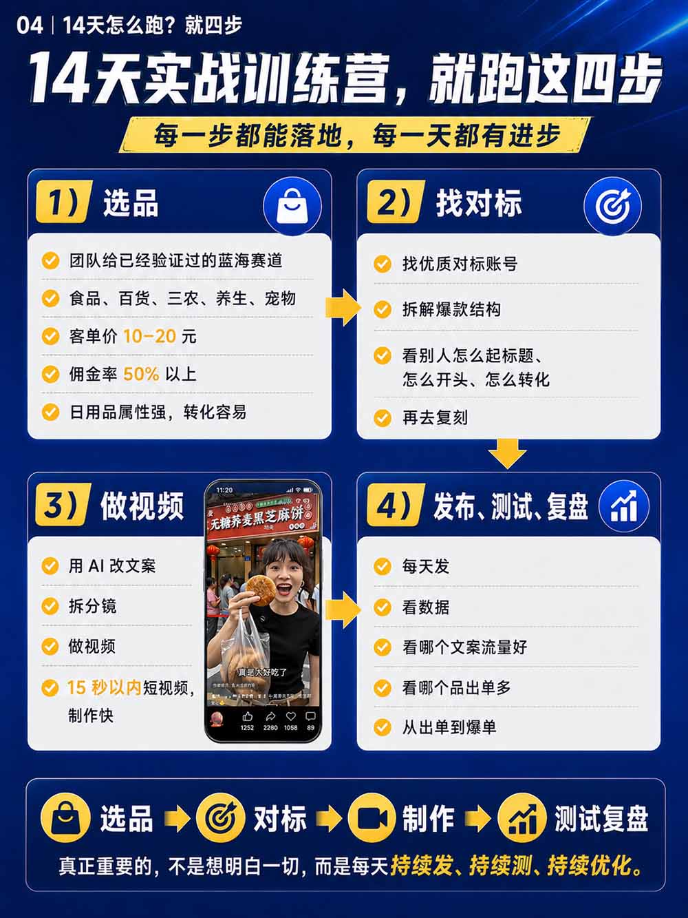 图片[6]-2026视频号AI爆品带货训练营-9月开课｜不露脸不直播，AI做视频发视频号，有人下单，你赚佣金，轻松单日佣金1000+-鑫梵淘