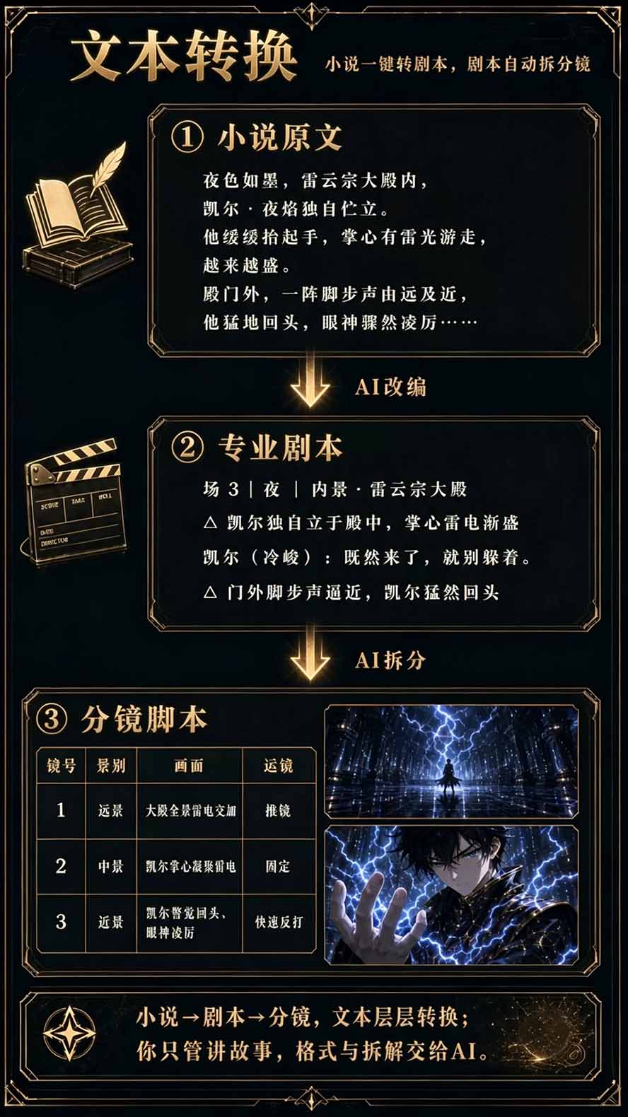 图片[5]-【无水印】2026AI漫剧创作与商业变现掘金营：打通选题→AI编剧→角色场景→自动分镜→视频生成→剪辑发布→运营变现-鑫梵淘