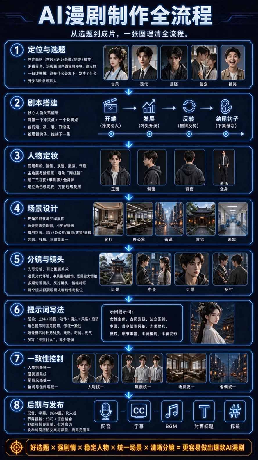 图片[4]-【无水印】2026AI漫剧创作与商业变现掘金营：打通选题→AI编剧→角色场景→自动分镜→视频生成→剪辑发布→运营变现-鑫梵淘