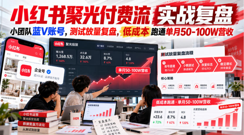小红书聚光付费流实战复盘｜小团队蓝V账号，测试放量复盘，低成本跑通单月50‑100W营收【文档】-鑫梵淘