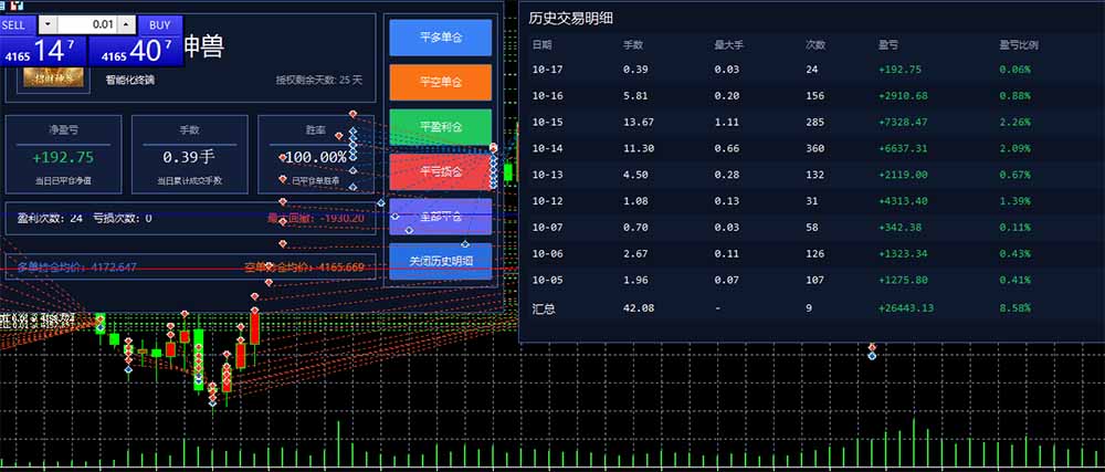 图片[3]-普通人也能玩转 AI 量化：不盯盘、不熬夜，一套智投 EA 让策略自动跑-鑫梵淘