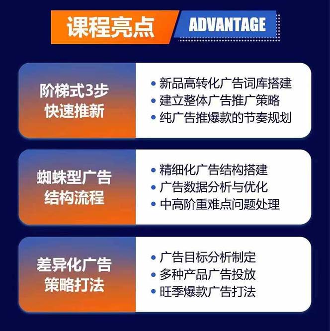 图片[1]-亚马逊爆款广告训练营：掌握关键词库搭建方法，优化广告数据提升旺季销量-鑫梵淘
