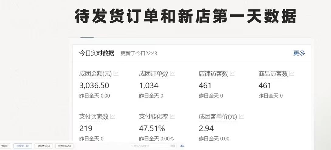 图片[1]-拼多多-合作开店日入4000+两天销量过百单，无学费、老运营教操作、小白…-鑫梵淘