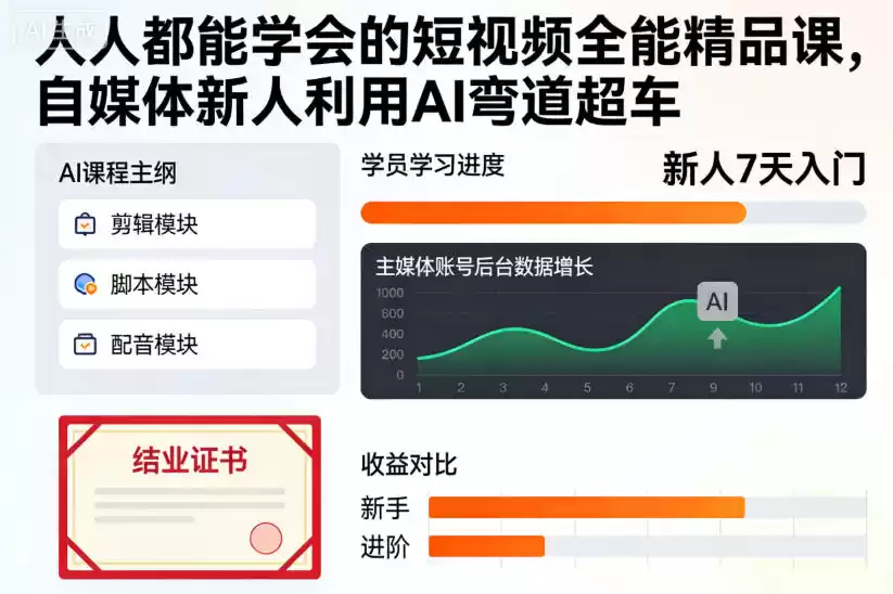 人人都能学会的短视频全能精品课，自媒体新人利用AI弯道超车-鑫梵淘