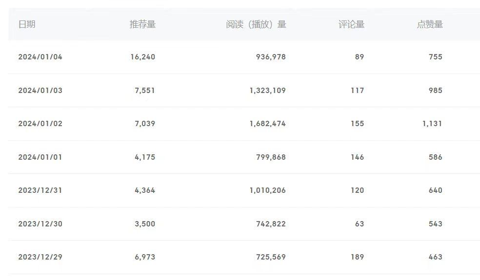 (8582期)百家号美女视频细分领域玩法，只需搬运去重，月保底3-5000＋-鑫梵淘