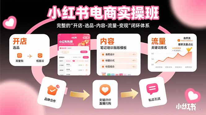 小红书电商实操班：完整的”开店-选品-内容-流量-变现”闭环体系-鑫梵淘