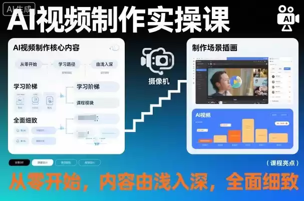AI视频制作实操课，从零开始，内容由浅入深，全面细致-鑫梵淘