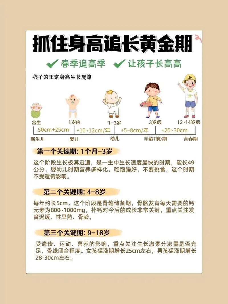 抓住长高黄金期 让孩子突破遗传二次长高-鑫梵淘