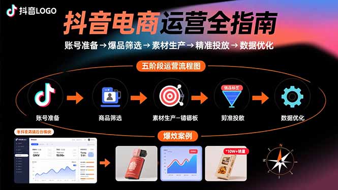 抖音电商运营全指南：账号准备→爆品筛选→素材生产→精准投放→数据优化-鑫梵淘