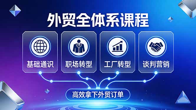 外贸全体系课程：覆盖基础通识+职场转型+工厂转型+谈判营销，一套流程帮你高效拿下外贸订单-鑫梵淘