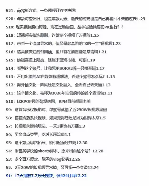 2026年油管情报包，youtube热门玩法风向标，助力创作者精准踩中风口，实现流量与变现的双重突破