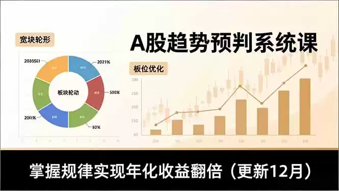 A股趋势预判系统课，多维分析、板块轮动、仓位优化，掌握规律实现年化收益翻倍(更新12月-鑫梵淘