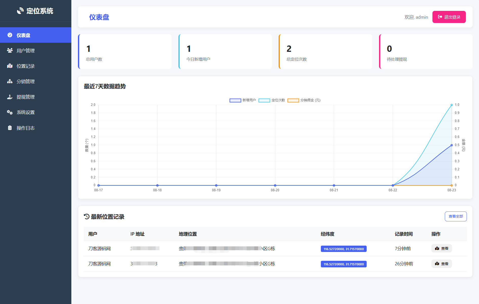 IP定位系统源码 二开版 新增分销功能-鑫梵淘