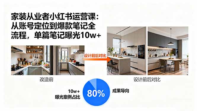 家装从业者小红书运营课：从账号定位到爆款笔记全流程，单篇笔记曝光10w+-鑫梵淘