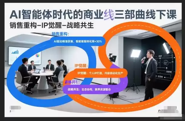 AI智能体时代的商业三部曲线下课，销售重构-IP觉醒-战略共生-鑫梵淘