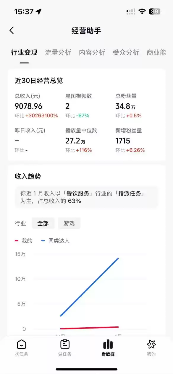 抖音35W粉丝博主AI解压视频制作教学，从零开始用AI打造爆款解压视频，涨粉变现两不误