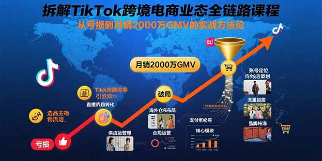 拆解TikTok跨境电商业态全链路课程：从亏损到月销2000万GMV的实战方法论-鑫梵淘