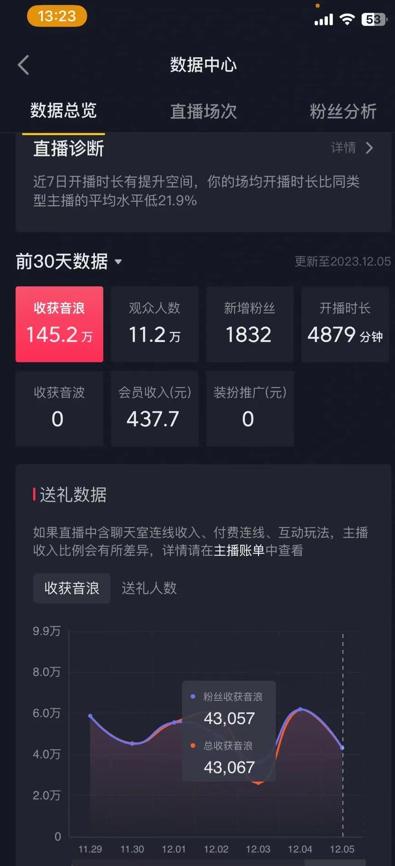 火爆AI美女舞蹈直播，最新防封技术保驾护航，礼物收到手软，日入6000+-鑫梵淘