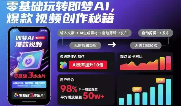 零基础玩转即梦AI，爆款视频创作秘籍-鑫梵淘