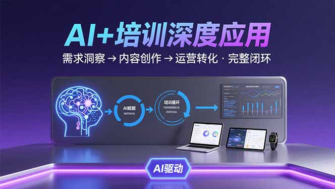 AI技术+培训领域深度应用：需求洞察-内容创作-运营转化 的完整闭环-鑫梵淘