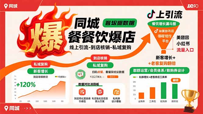 同城餐饮爆店课：线上引流-到店核销-私域复购，新客增长+老客复购翻倍目标-鑫梵淘