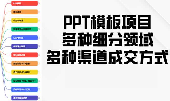 PPT模板项目，多种细分领域，多种渠道成交方式，实操教学-鑫梵淘